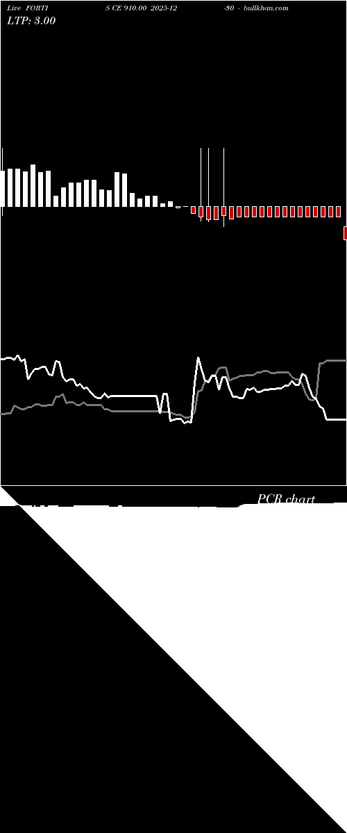  option chart FORTIS CE 910.00 2025-12-30 