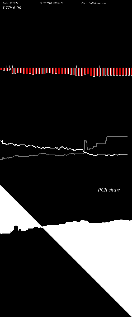  option chart FORTIS CE 910 2025-12-30 