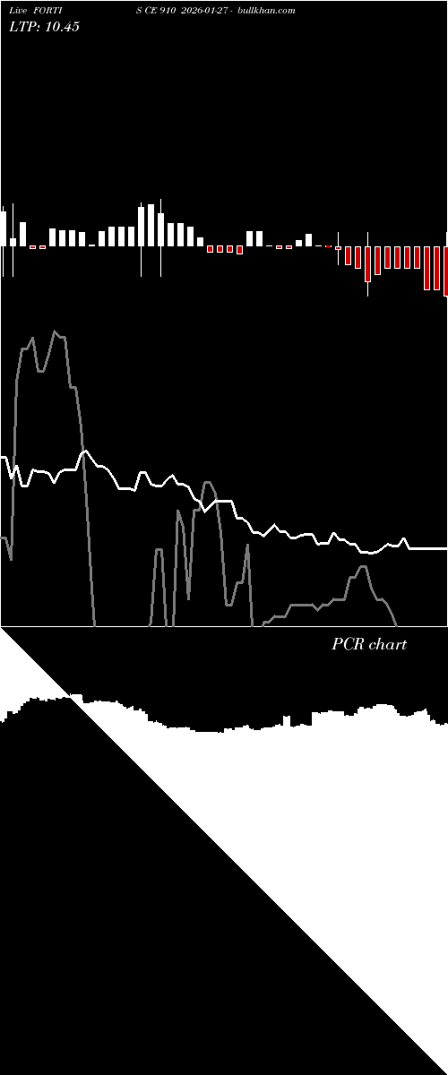  option chart FORTIS CE 910 2026-01-27 