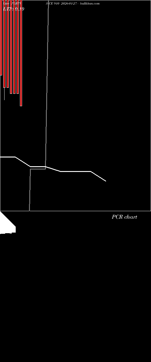  option chart FORTIS CE 910 2026-01-27 