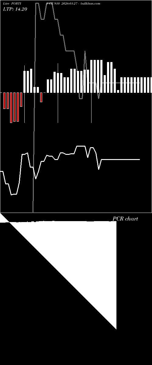  option chart FORTIS CE 910 2026-01-27 