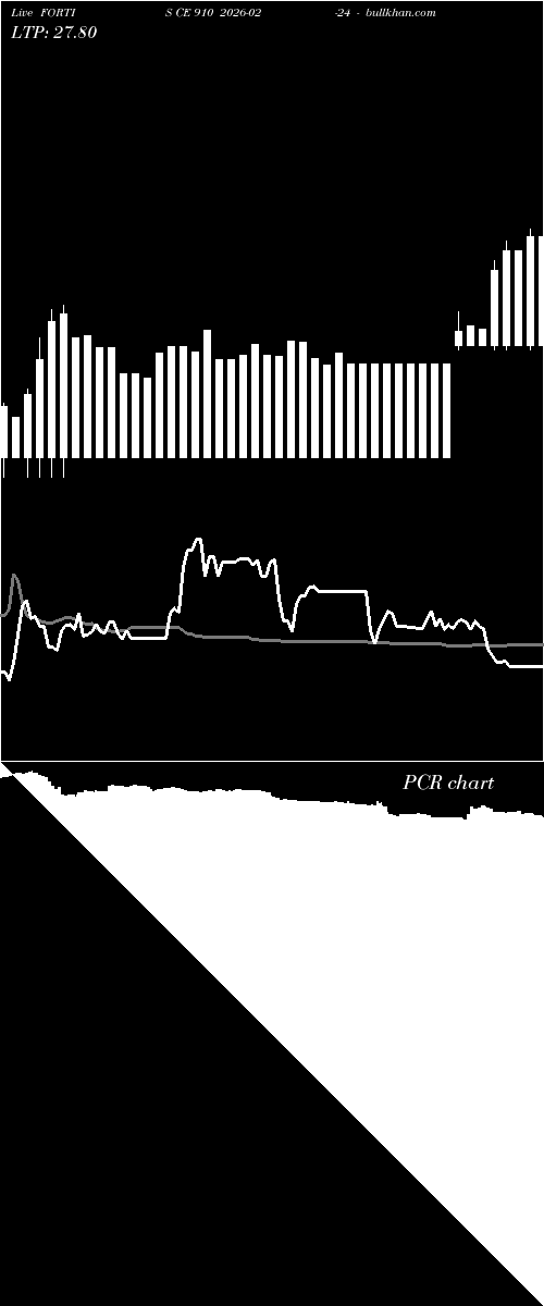  option chart FORTIS CE 910 2026-02-24 