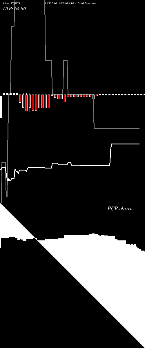 option chart FORTIS CE 910 2026-06-30 