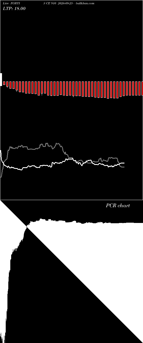  option chart FORTIS CE 910 2026-08-25 