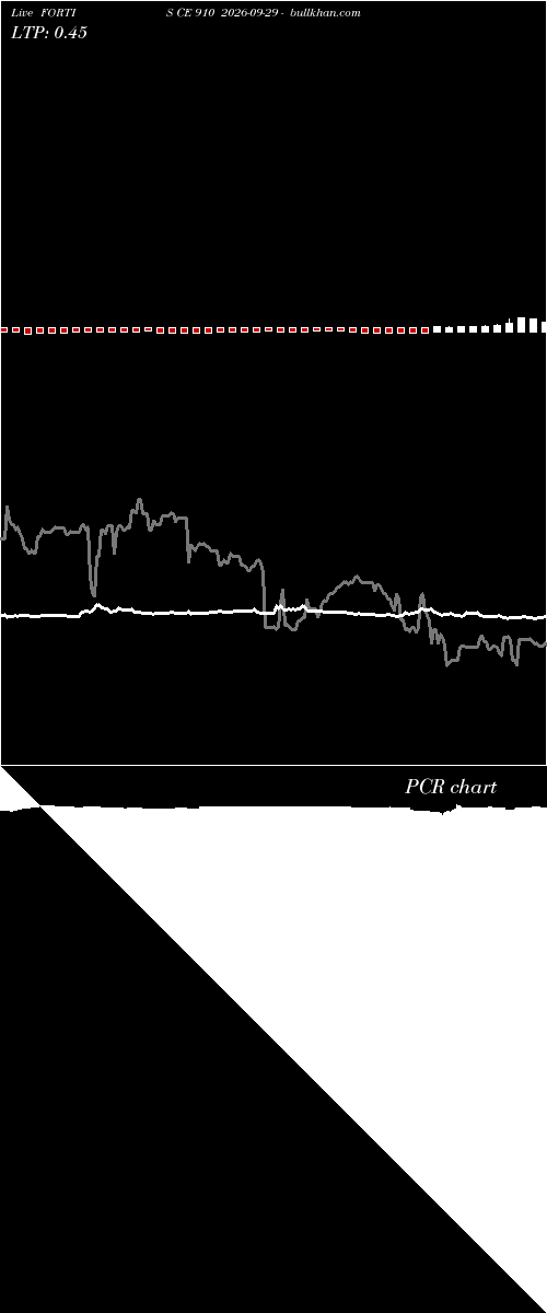 option chart FORTIS CE 910 2026-09-29 