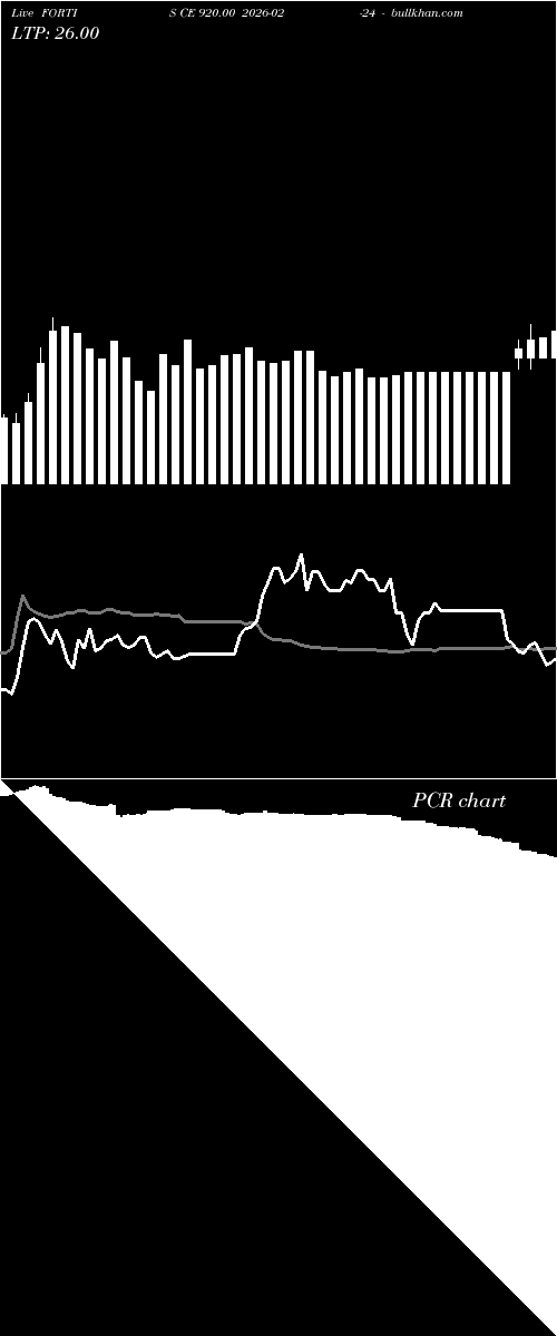  option chart FORTIS CE 920.00 2026-02-24 