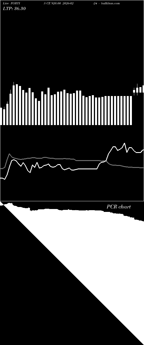  option chart FORTIS CE 920.00 2026-02-24 