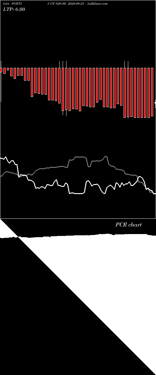  option chart FORTIS CE 920.00 2026-08-25 