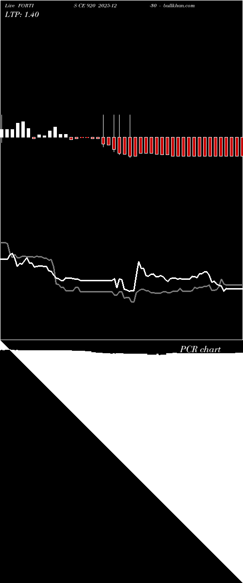  option chart FORTIS CE 920 2025-12-30 