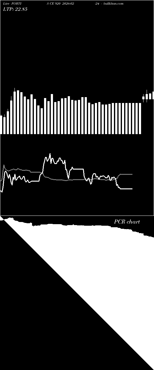  option chart FORTIS CE 920 2026-02-24 