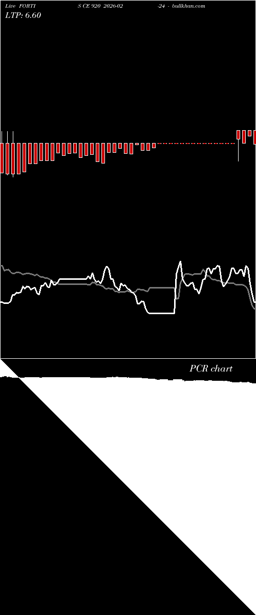  option chart FORTIS CE 920 2026-02-24 