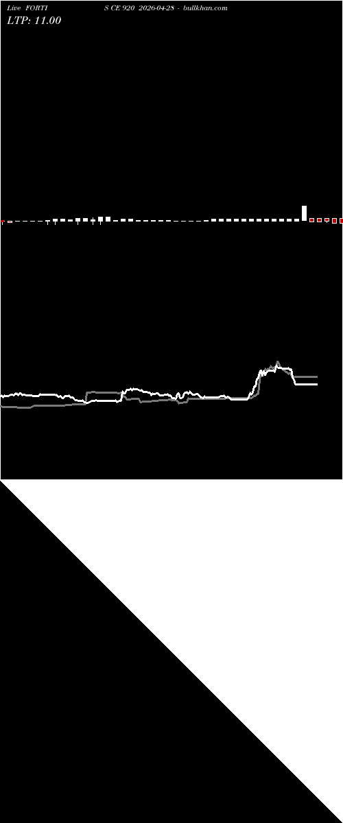  option chart FORTIS CE 920 2026-04-28 