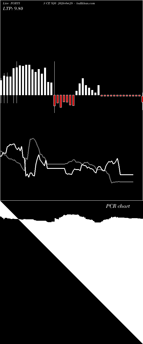  option chart FORTIS CE 920 2026-04-28 