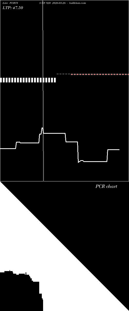  option chart FORTIS CE 920 2026-05-26 