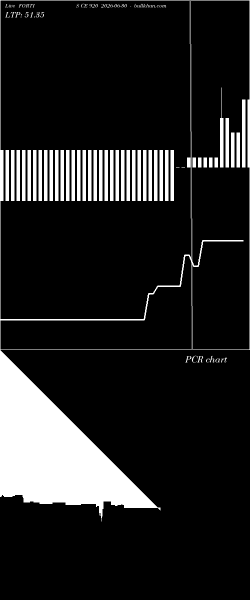  option chart FORTIS CE 920 2026-06-30 