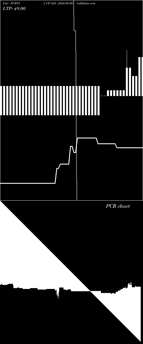  option chart FORTIS CE 920 2026-06-30 