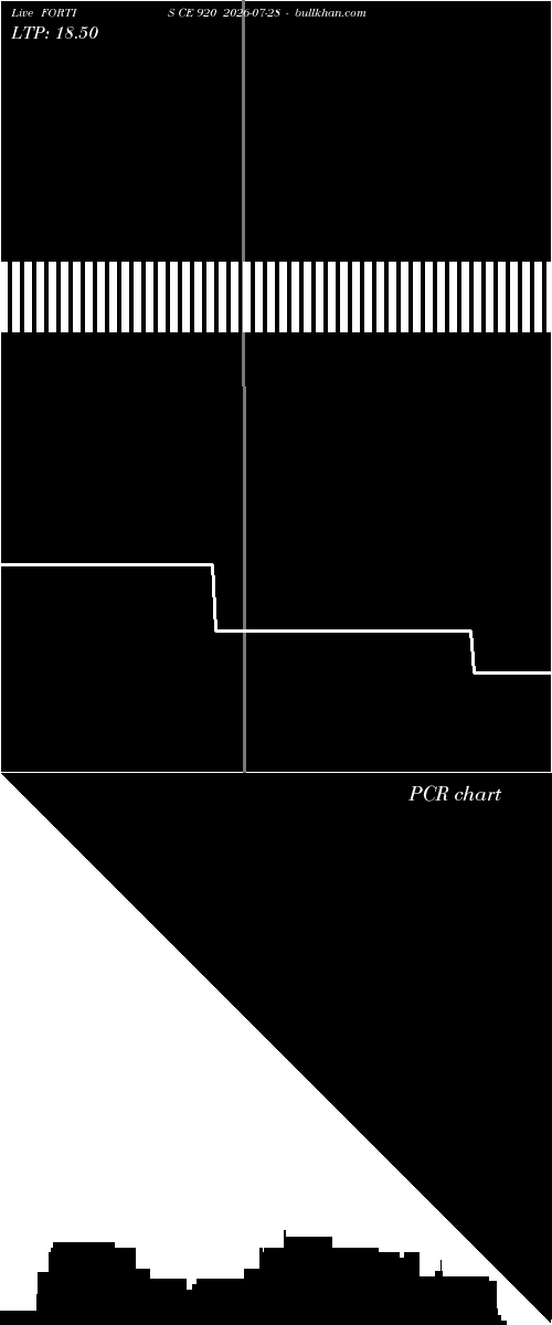 option chart FORTIS CE 920 2026-07-28 