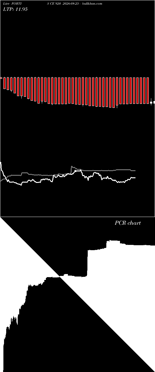  option chart FORTIS CE 920 2026-08-25 