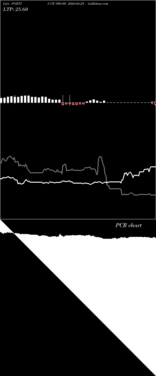  option chart FORTIS CE 930.00 2026-04-28 
