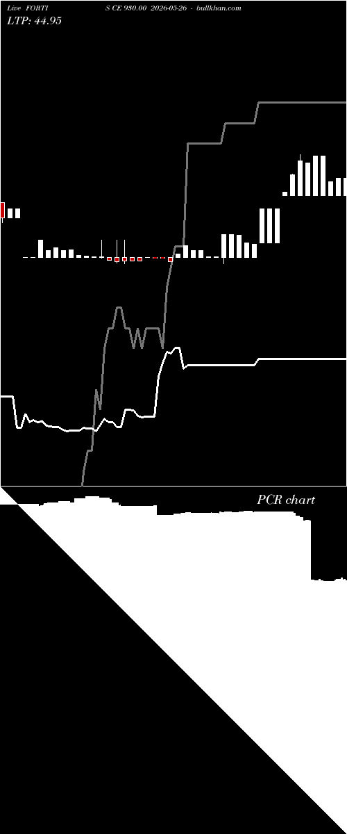  option chart FORTIS CE 930.00 2026-05-26 