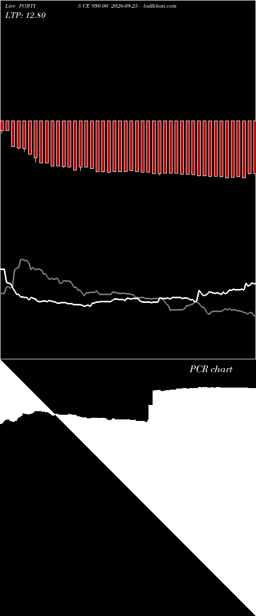  option chart FORTIS CE 930.00 2026-08-25 