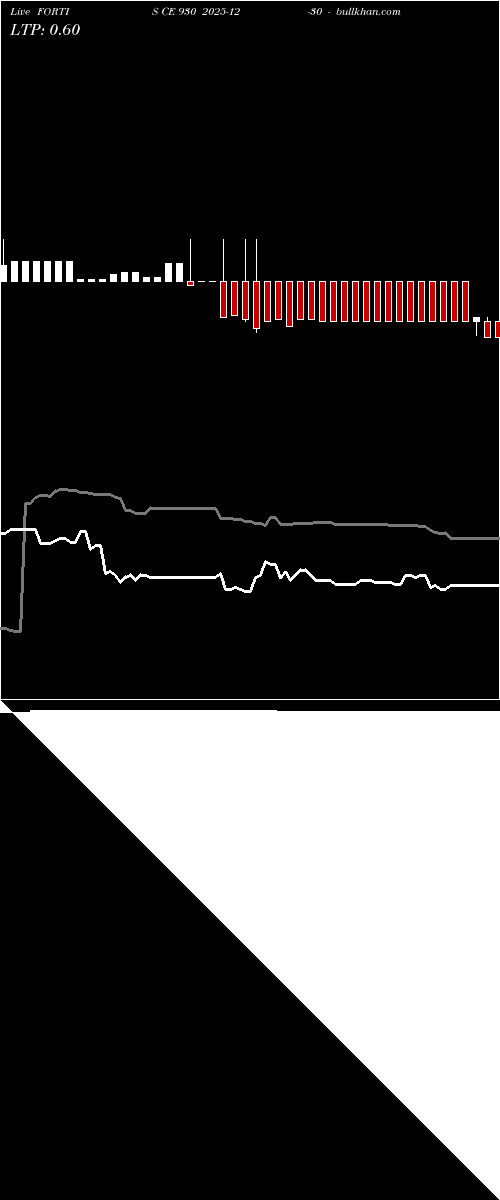  option chart FORTIS CE 930 2025-12-30 