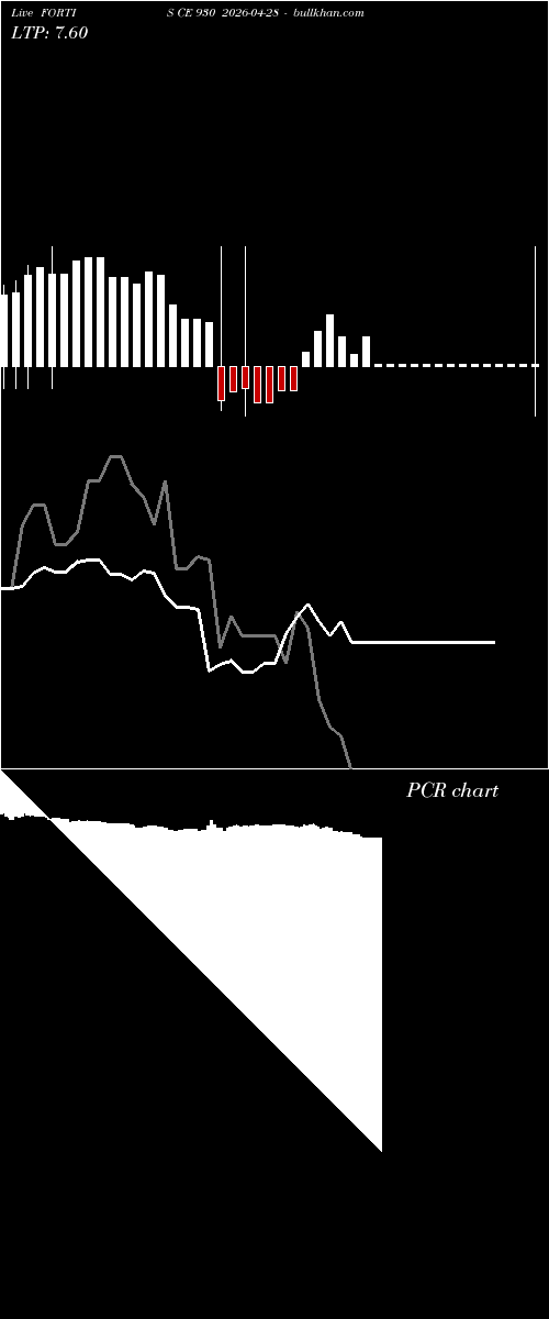  option chart FORTIS CE 930 2026-04-28 