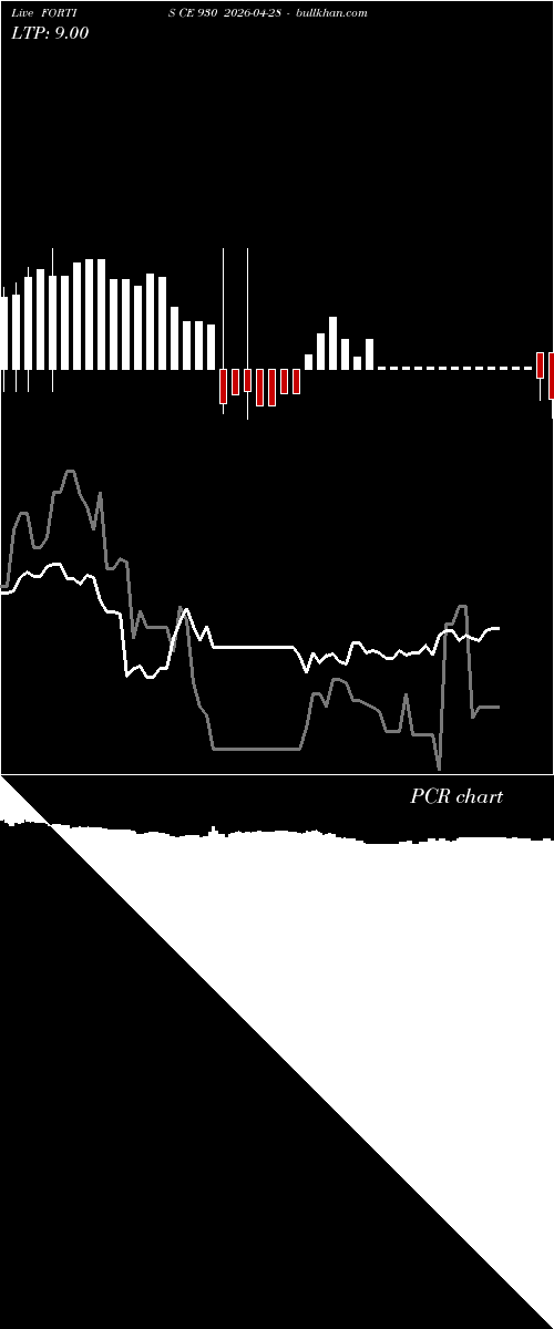  option chart FORTIS CE 930 2026-04-28 