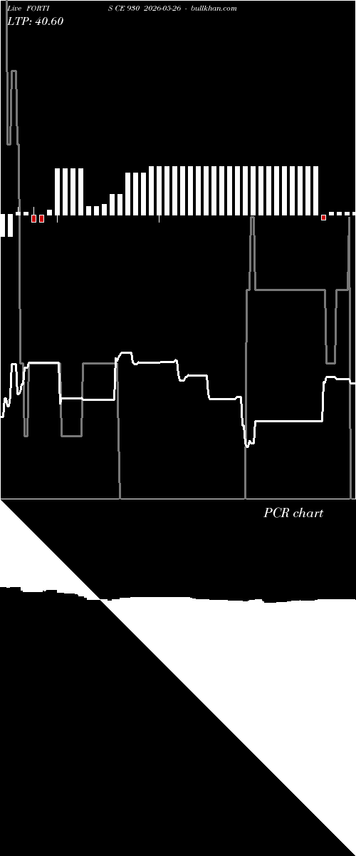  option chart FORTIS CE 930 2026-05-26 