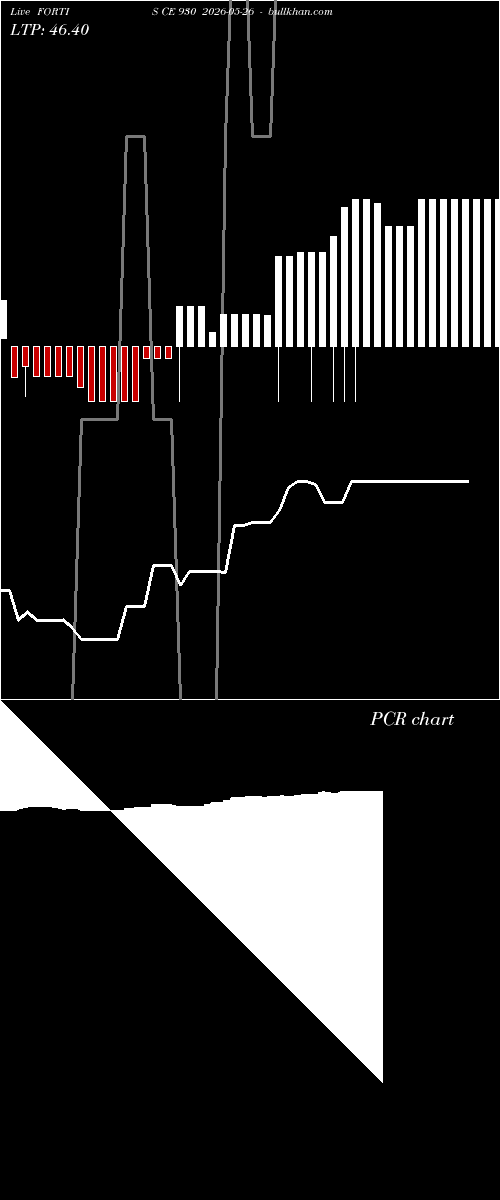  option chart FORTIS CE 930 2026-05-26 