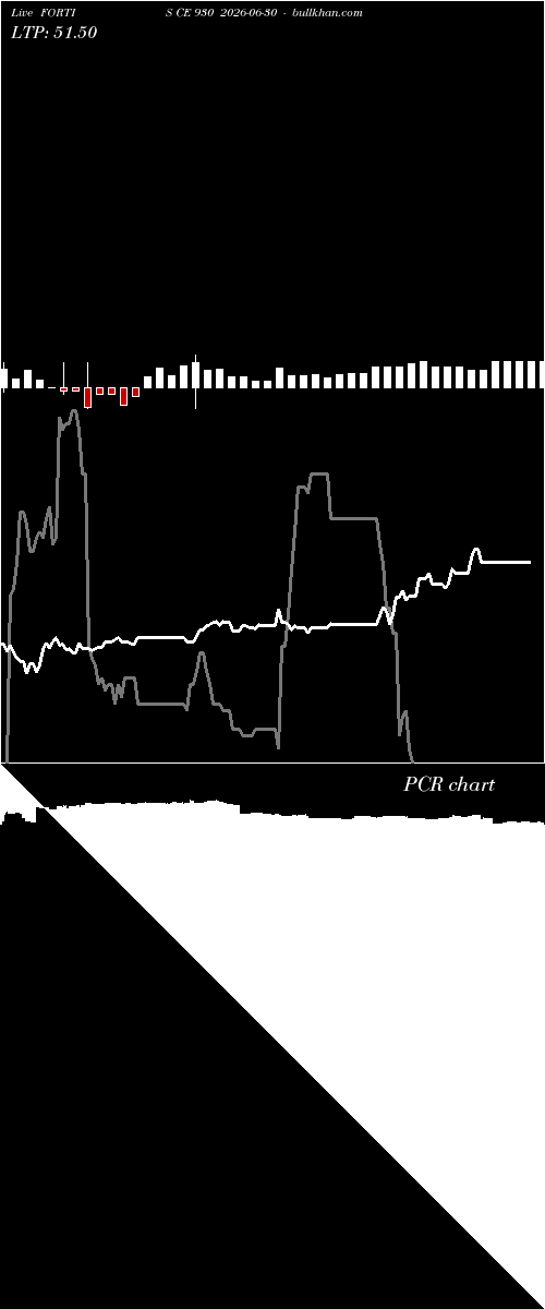 option chart FORTIS CE 930 2026-06-30 