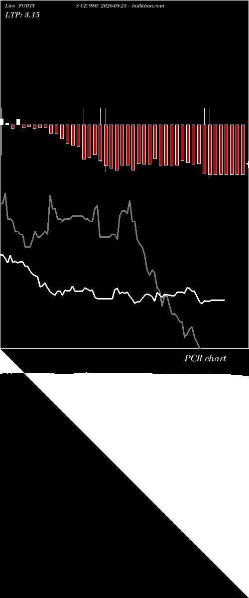  option chart FORTIS CE 930 2026-08-25 