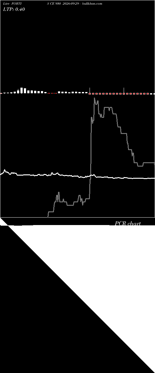  option chart FORTIS CE 930 2026-09-29 