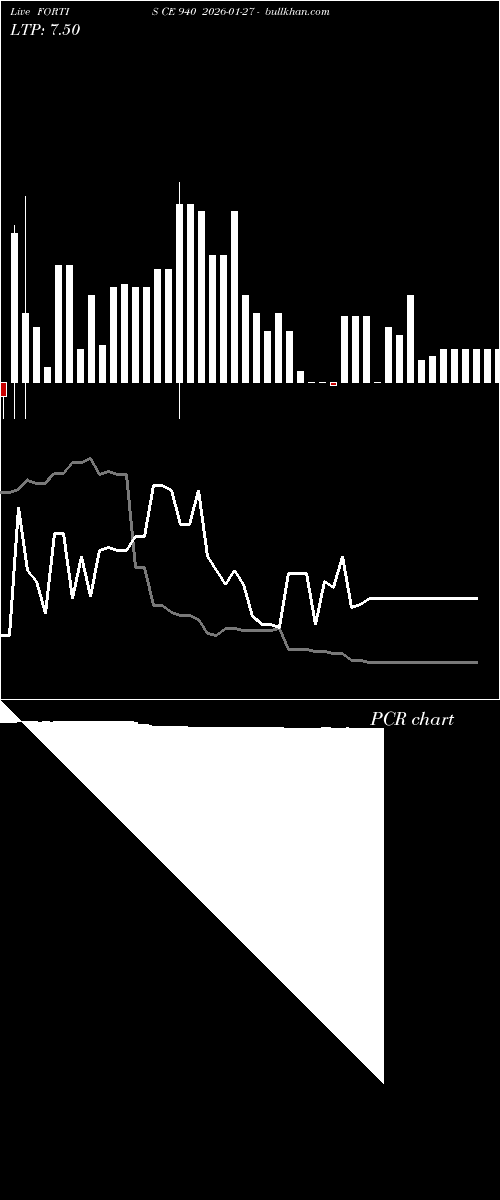  option chart FORTIS CE 940 2026-01-27 