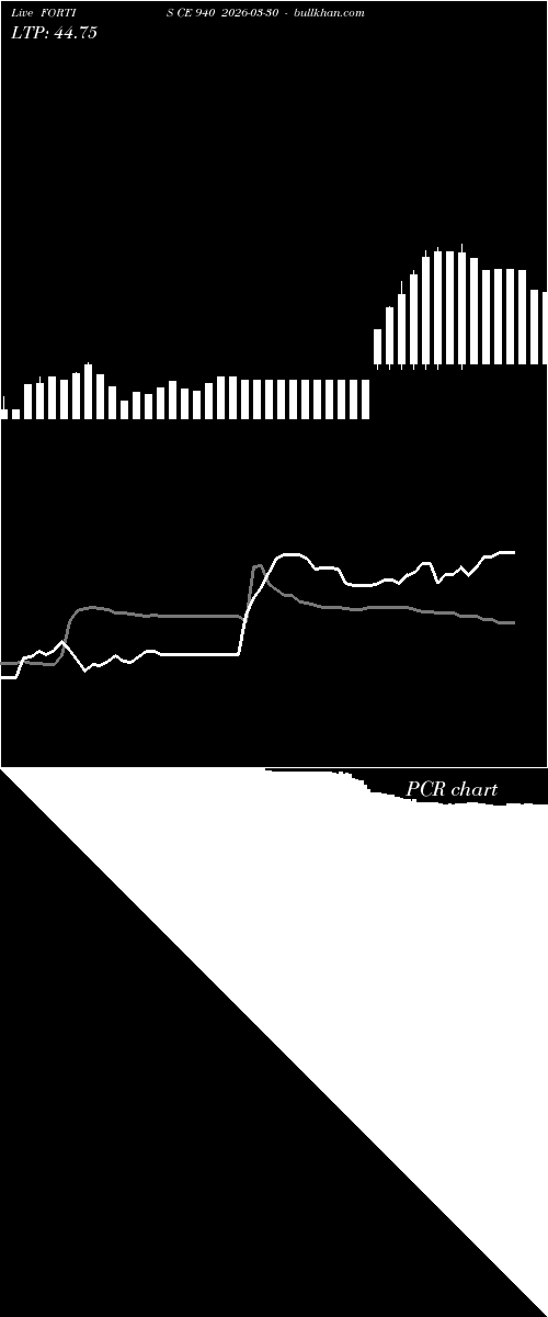  option chart FORTIS CE 940 2026-03-30 