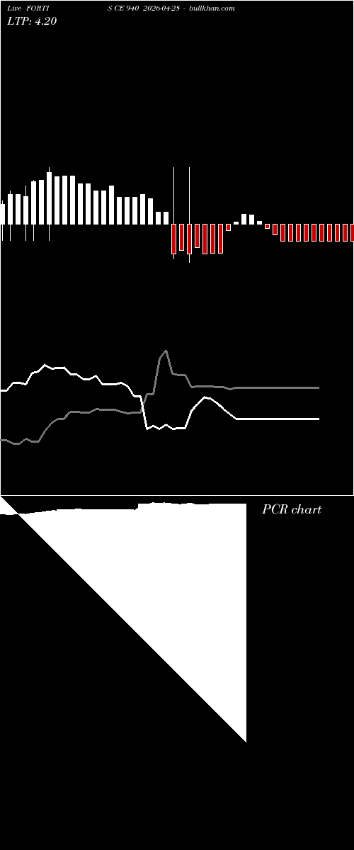  option chart FORTIS CE 940 2026-04-28 