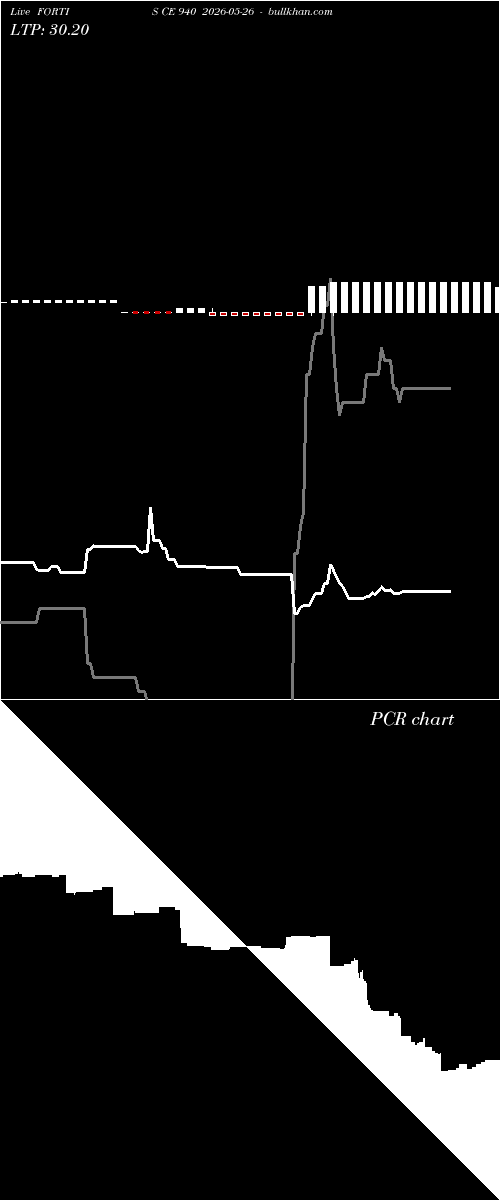  option chart FORTIS CE 940 2026-05-26 