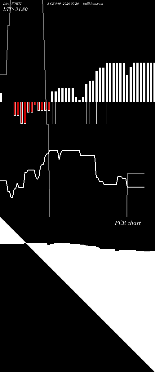  option chart FORTIS CE 940 2026-05-26 
