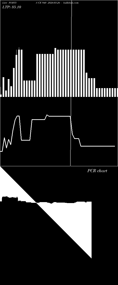  option chart FORTIS CE 940 2026-05-26 