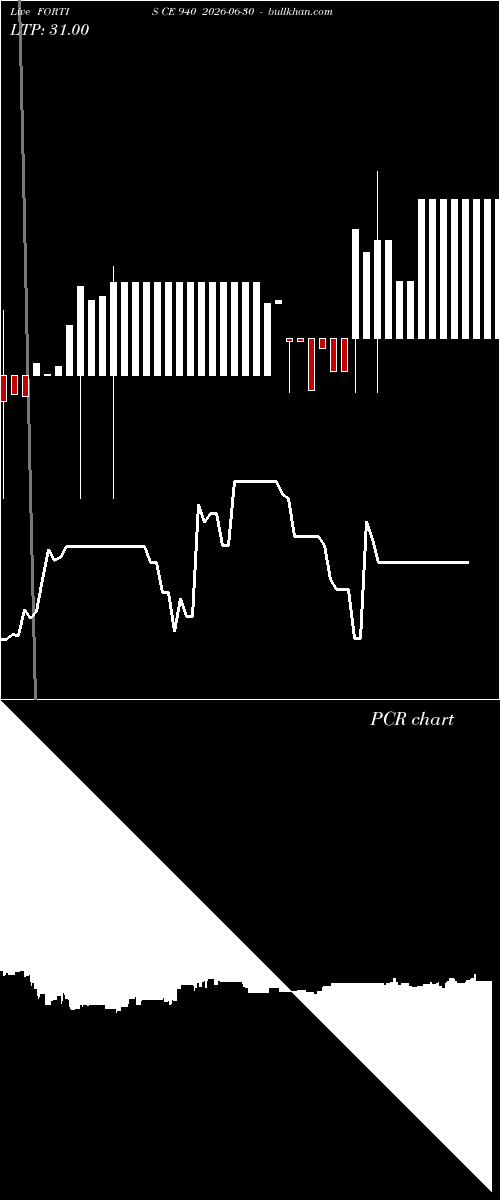  option chart FORTIS CE 940 2026-06-30 