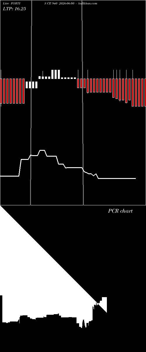  option chart FORTIS CE 940 2026-06-30 