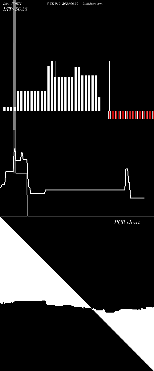  option chart FORTIS CE 940 2026-06-30 