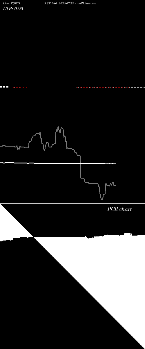  option chart FORTIS CE 940 2026-07-28 
