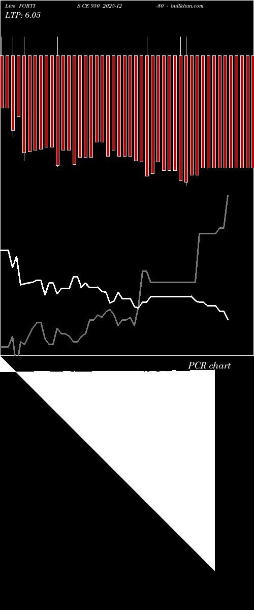  option chart FORTIS CE 950 2025-12-30 