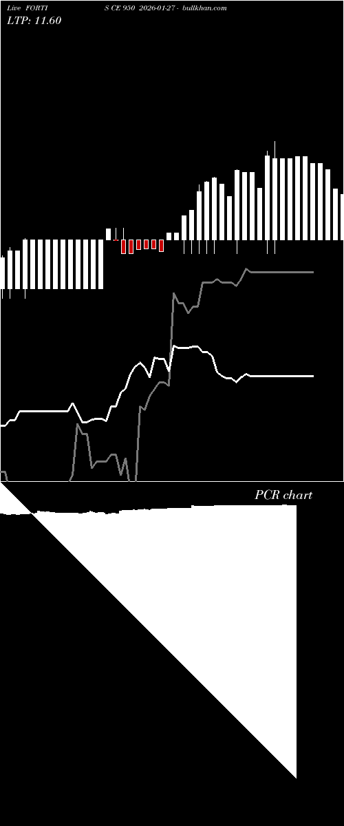  option chart FORTIS CE 950 2026-01-27 