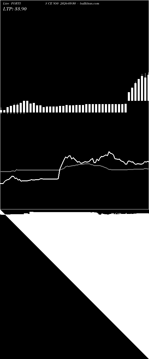  option chart FORTIS CE 950 2026-03-30 