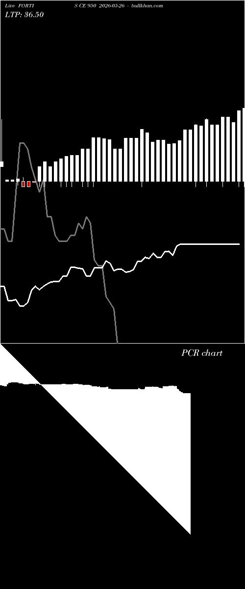  option chart FORTIS CE 950 2026-05-26 