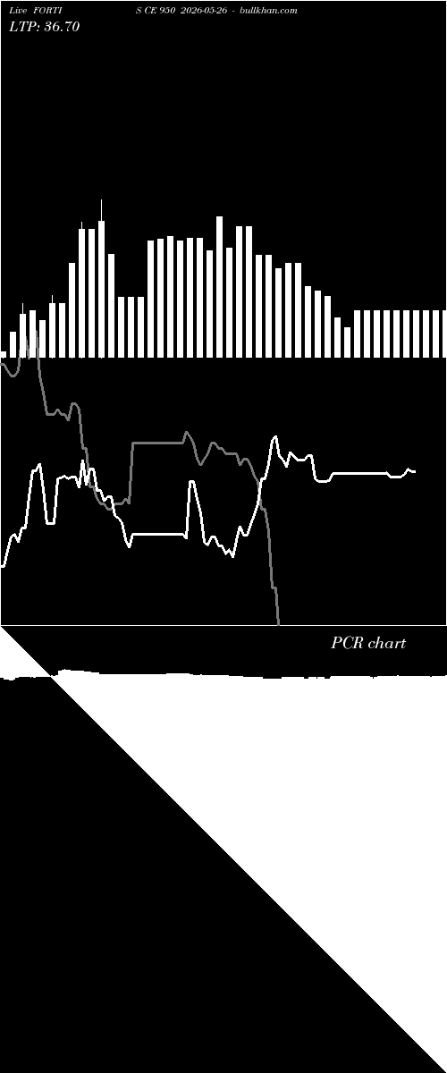  option chart FORTIS CE 950 2026-05-26 
