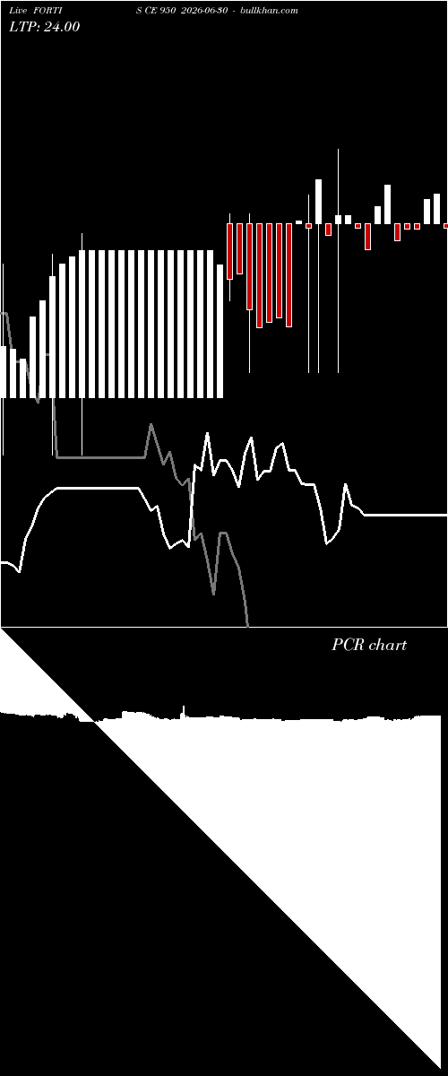  option chart FORTIS CE 950 2026-06-30 