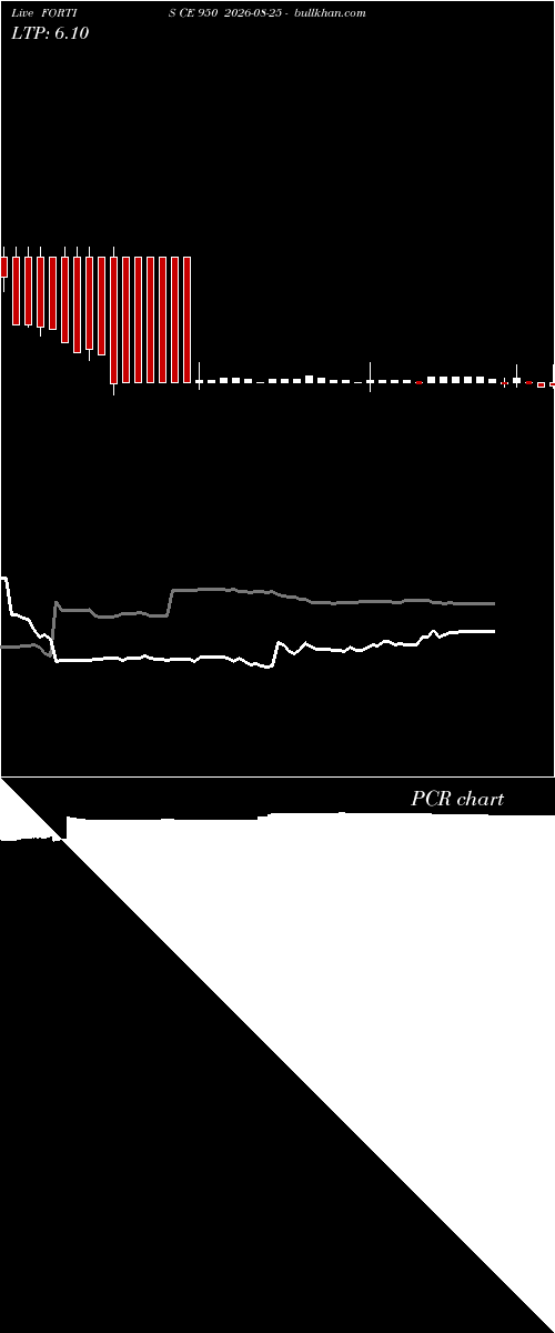  option chart FORTIS CE 950 2026-08-25 